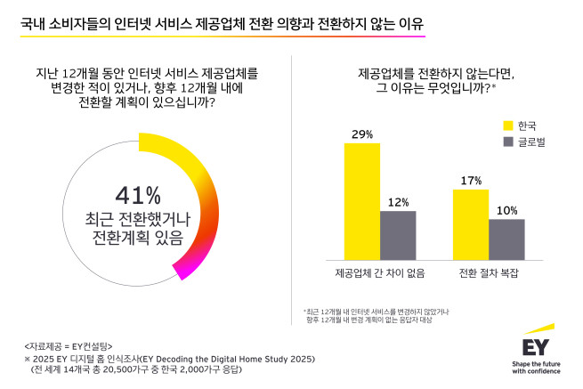 (제공=EY한영)