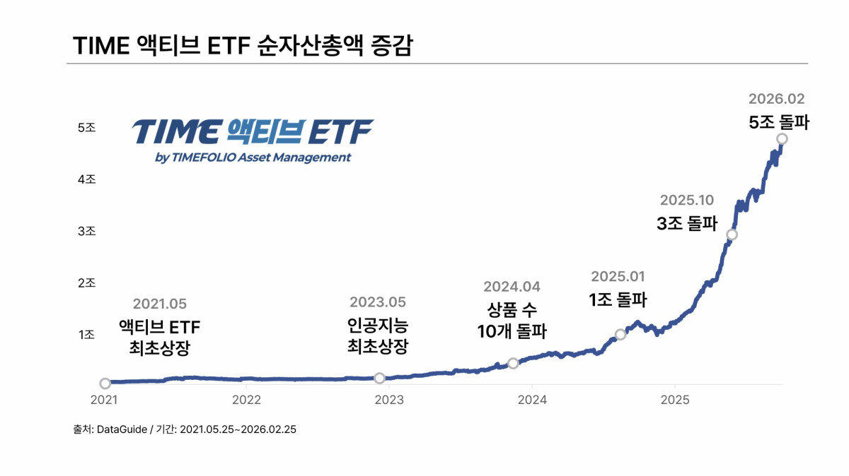 (타임폴리오자산운용)