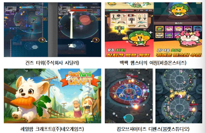 ▲2025년 게임 콘텐츠 제작·마케팅 선정기업. (사진제공=서울시)