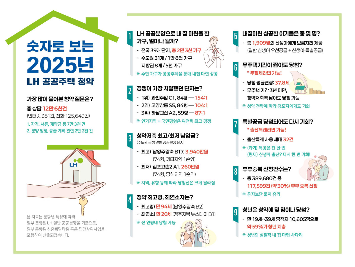 (사진제공=한국토지주택공사)