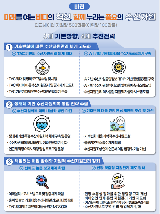 ▲4차 수산자원관리기본계획(안) 주요 내용 (해양수산부)