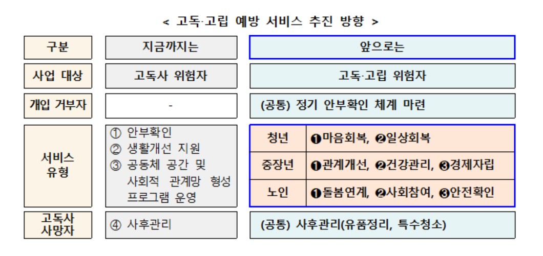 (보건복지부 )