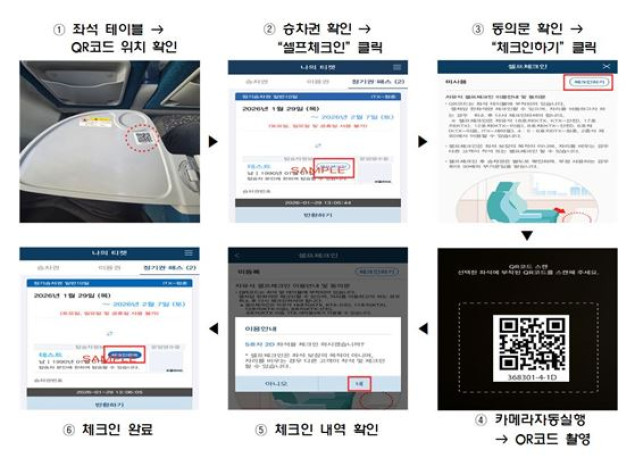 ▲ITX-청춘 열차 자유석 셀프체크인 이용방법. (사진제공=한국철도공사)