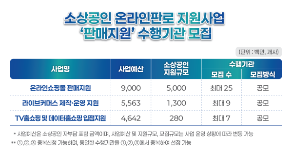(사진제공=한국중소벤처기업유통원)