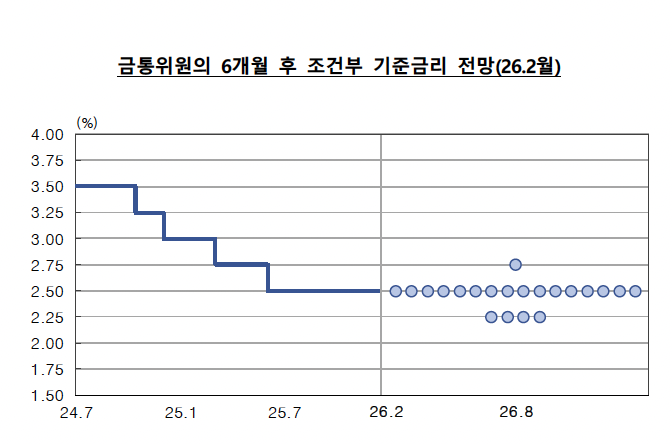 (사진제공=한국은행)