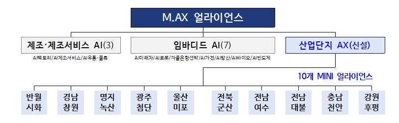 (사진제공=산업통상부)