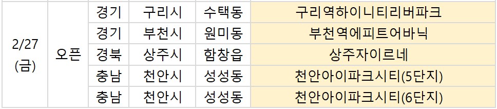 ▲27일 예정된 청약 관련 일정. (부동산R114)