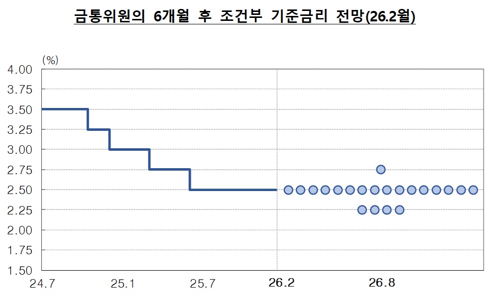 (한국은행)