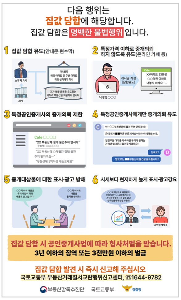 ▲집값 담합 행위 유형 및 신고. (사진제공=국토교통부)