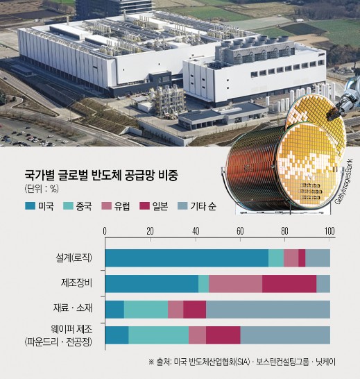 ▲사진은 일본 구마모토현에 있는 TSMC 공장. (구마모토(일본)/AP뉴시스)