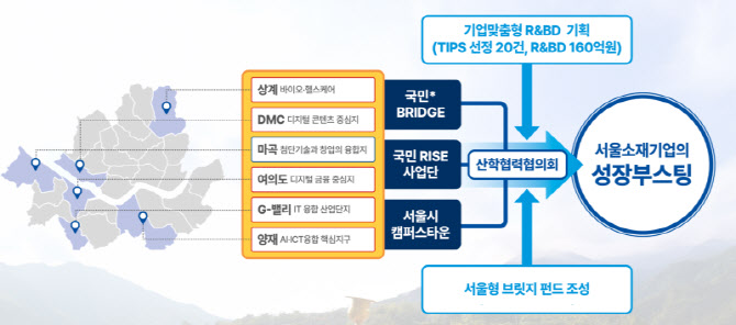 (제공=국민대)