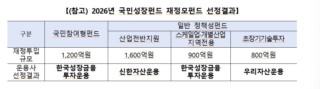 (출처=금융위원회)