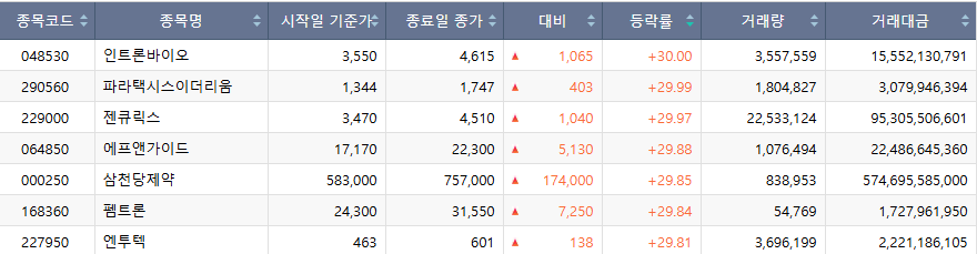 ▲26일 코스닥 상한가 종목. (자료=한국거래소)