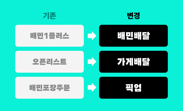 (사진제공=우아한형제들)