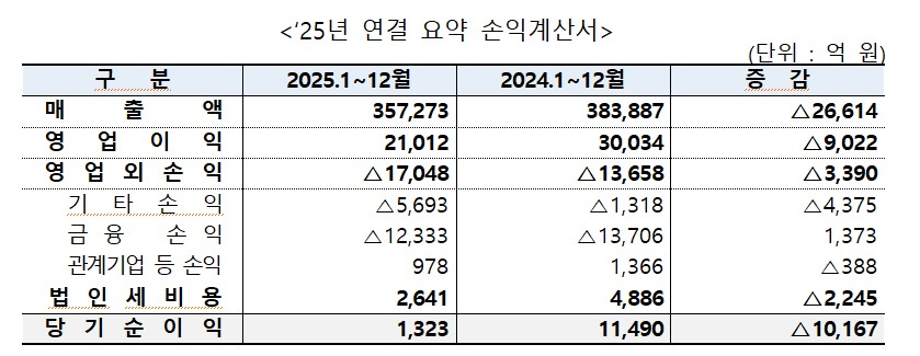 (자료제공=한국가스공사)