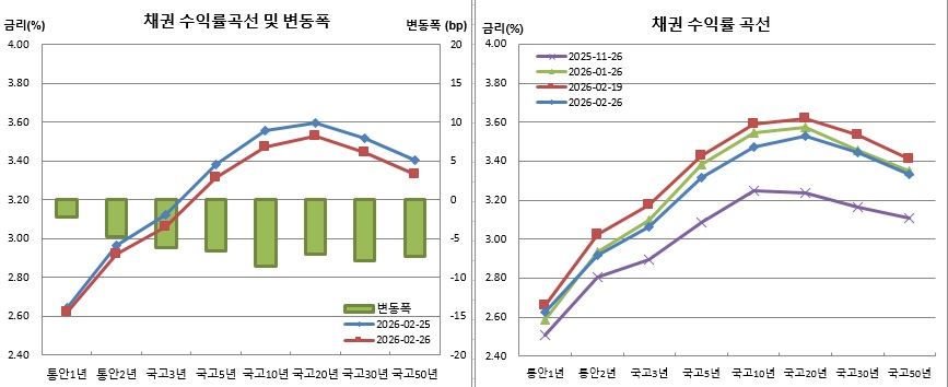 (금융투자협회)