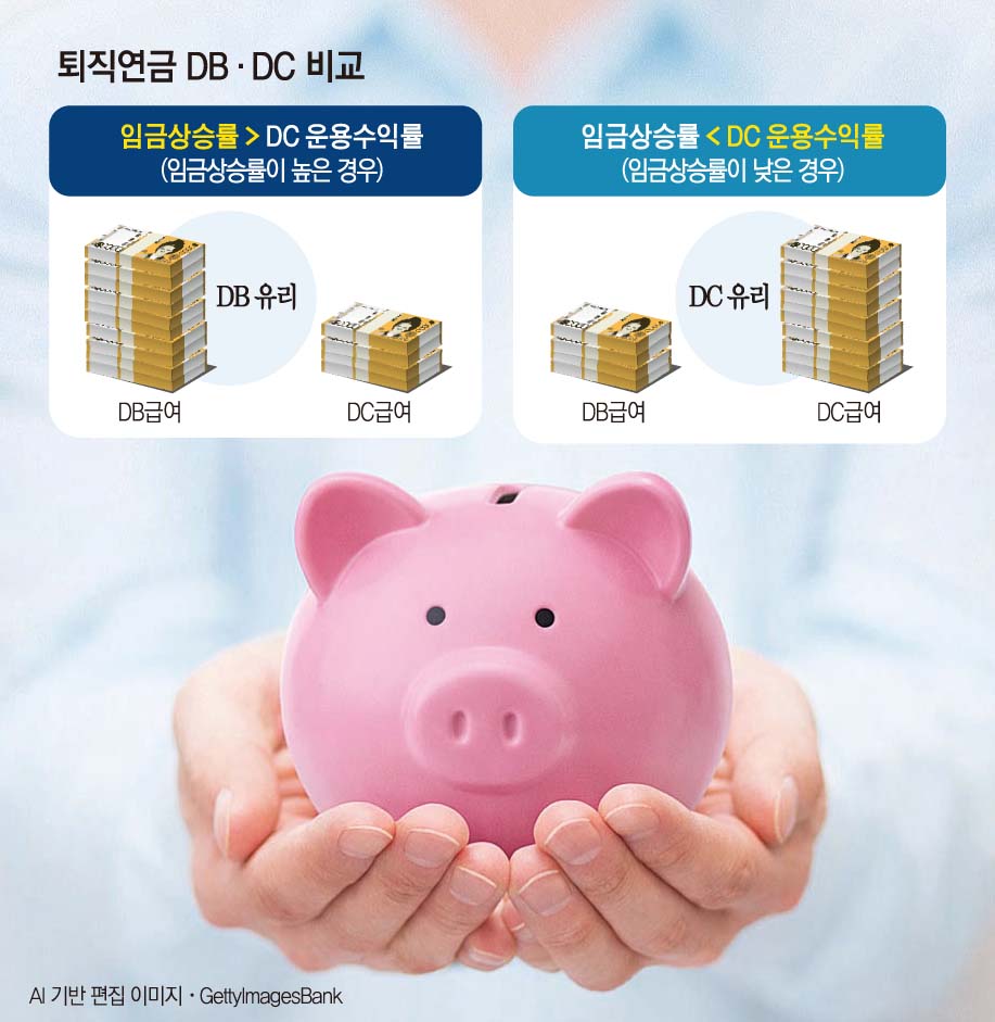 수익률이 바꾼 퇴직연금 지도…DB 3%대 vs DC·IRP 20%대[500조 퇴직연금 전환 ②]