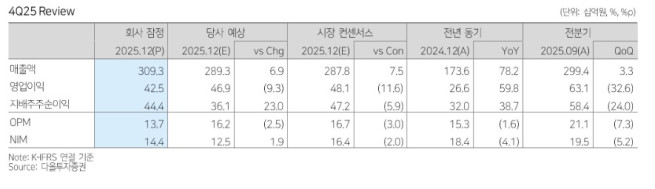 (출처=다올투자증권)