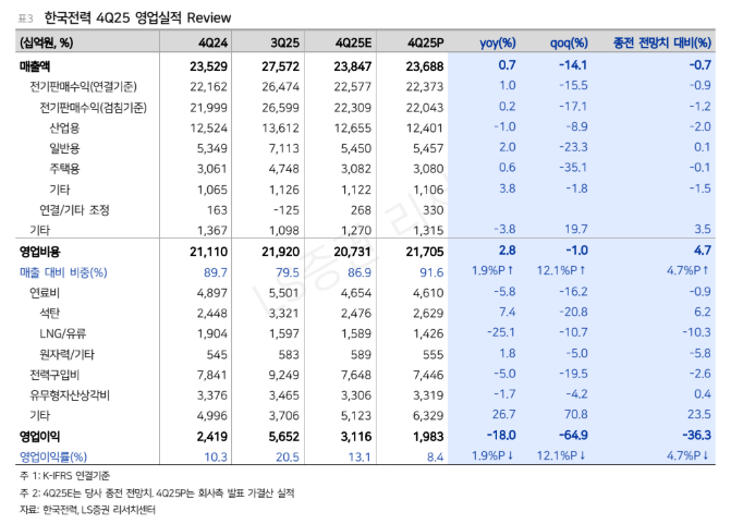 (출처=LS증권)
