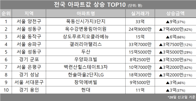 (자료제공=호갱노노)