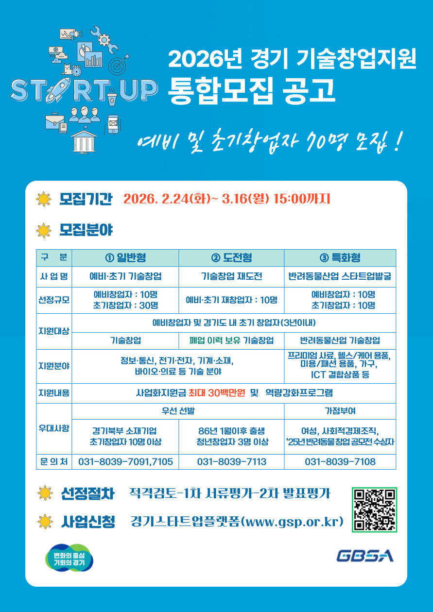 ▲경기도경제과학진흥원이 2026년 경기 기술창업 지원사업 통합 모집을 공고하고 3월 16일 오후 3시까지 예비·초기창업자와 재도전·반려동물산업 창업자를 대상으로 신청을 받는다. (경기도경제과학진흥원)