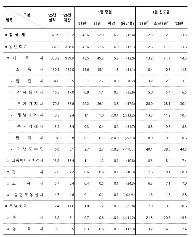 (자료제공=재정경제부)