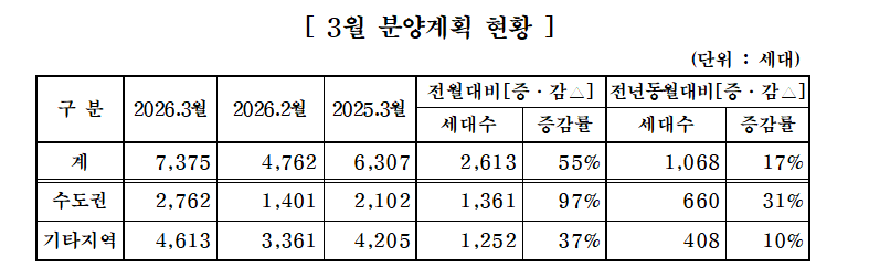 (자료제공=대한주택건설협회)