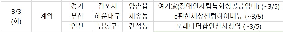 ▲3일 예정된 청약 관련 일정. (부동산R114)