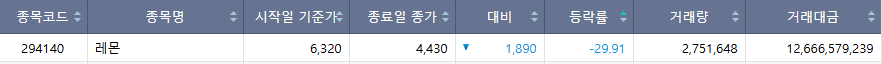 ▲27일 코스닥 하한가 종목. (출처=한국거래소)