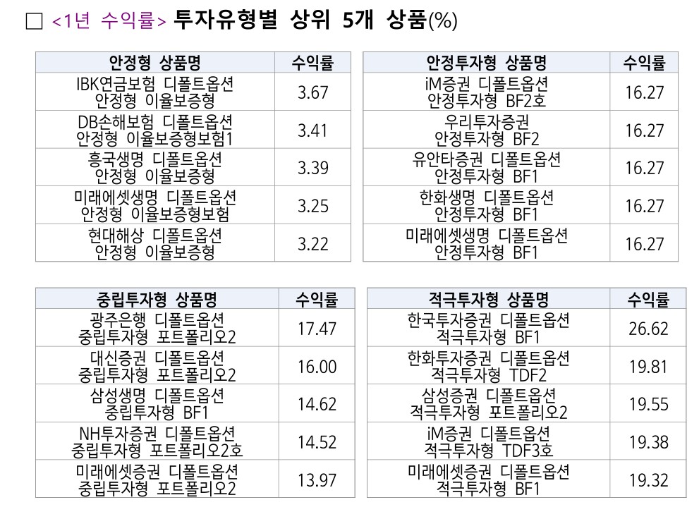 (금융감독원)
