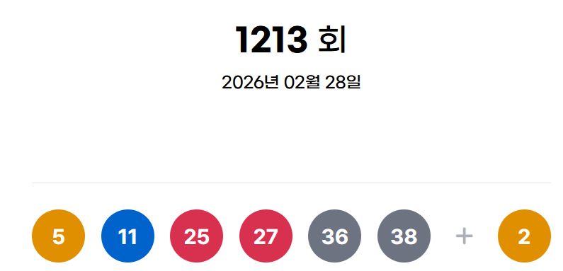 ▲로또 당첨 번호 (출처 동행복권)