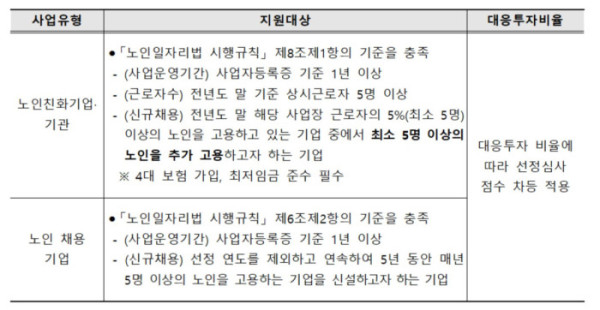 (보건복지부 )