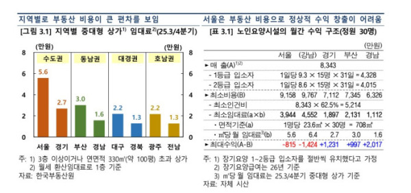 (한국은행)