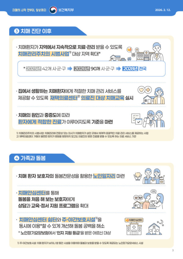 (보건복지부 )