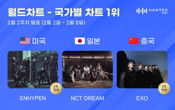▲한터 국가별 차트(사진=한터차트 제공)