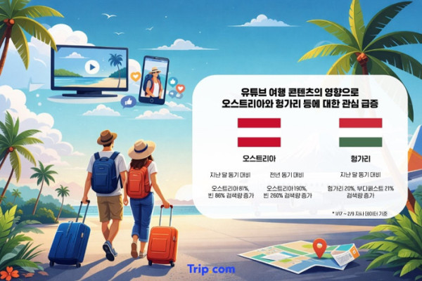 ▲트립닷컴(사진제공=트립닷컴)