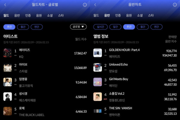 ▲한터차트(사진=한터차트 제공)