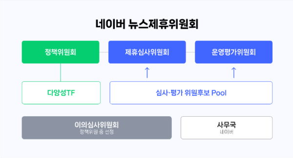 (네이버뉴스제휴위원회. 네이버 제공.)