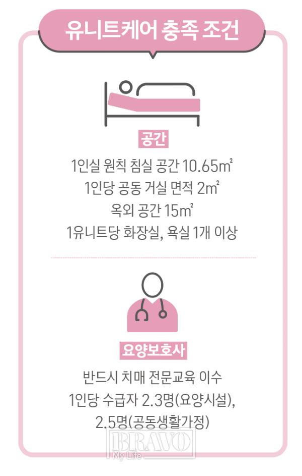 ▲그래픽=이은숙 기자