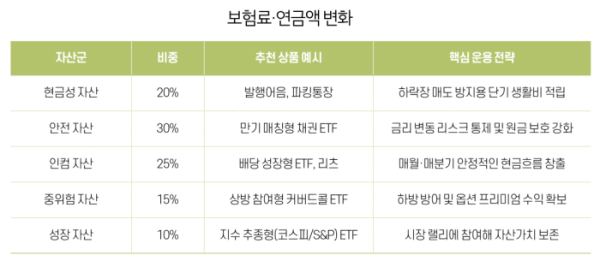 (그래픽 이은숙 기자)