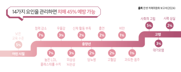(그래픽 이은숙 기자)