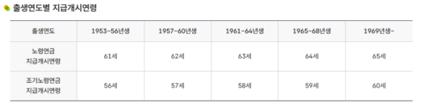 (국민연금공단 홈페이지 캡처)