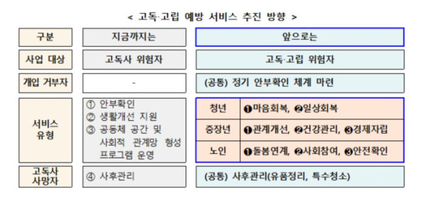 (보건복지부 )