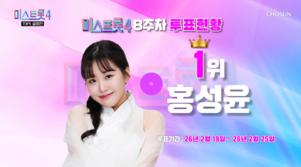 ▲'미스트롯4' 8주차 응원 투표 현황(사진=TV조선 방송화면 캡처)