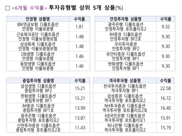 (금융감독원)