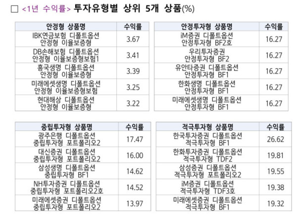 (금융감독원)
