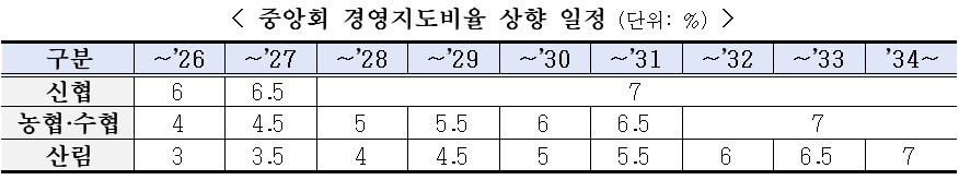 (자료=금융위원회)