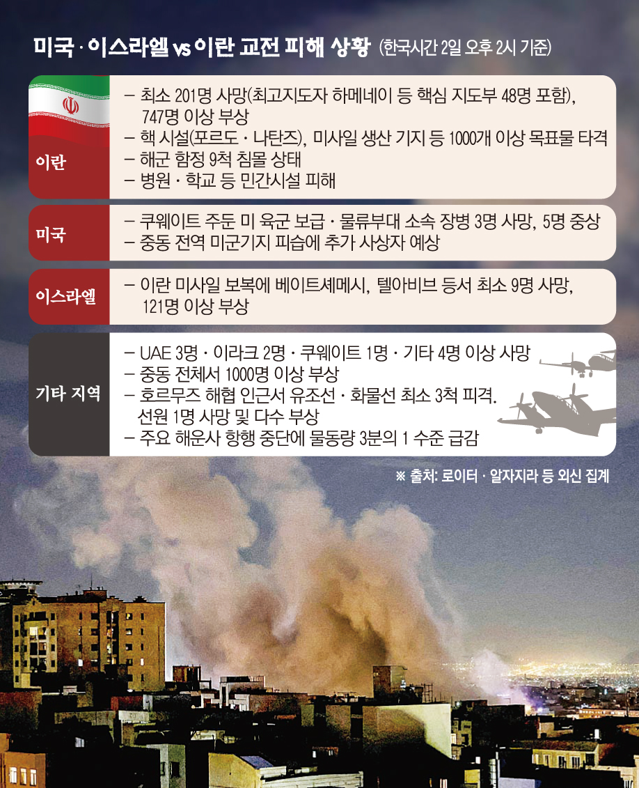 ▲사진은 이란 테헤란에서 1일(현지시간) 미국과 이스라엘군의 공습으로 연기가 피어오르고 있다. (테헤란/AFP연합뉴스)