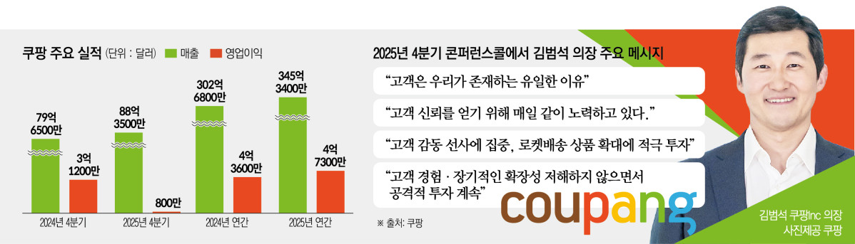 ▲쿠팡, 2025년 쿠팡 주요 실적과 컨퍼런스 콜에서 김범석 의장 주요 메시지 (이투데이 그래픽팀=신미영 기자)