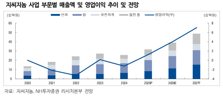 (NH투자증권)